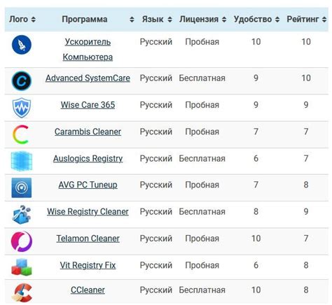Использование специализированных программ для ускорения работы ПАБГ