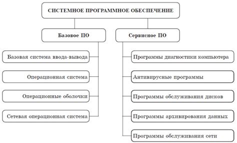 Использование специальных программ и устройств для определения года выпуска