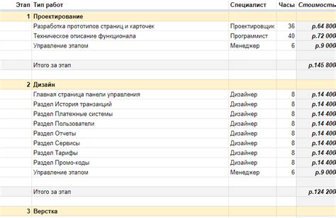 Использование таблиц в прайс-листе
