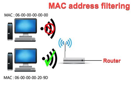 Использование MAC-фильтрации для доступа к Wi-Fi