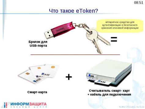Использование etoken