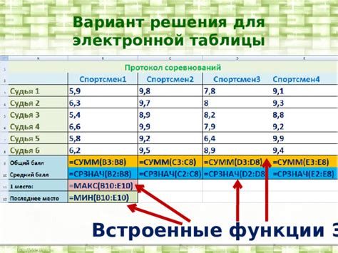 Используйте встроенные функции ускорения