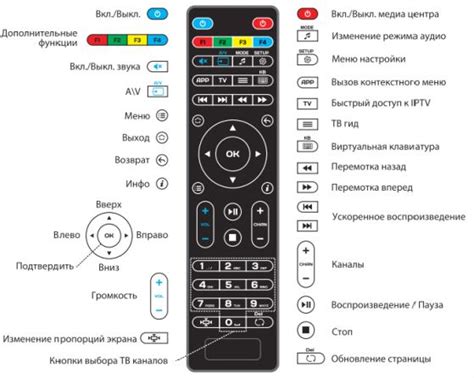 Используйте кнопки на корпусе телевизора