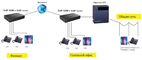 Используйте VoIP телефонию