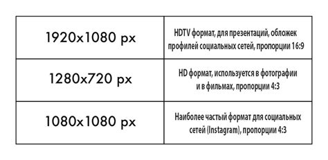 Исходное разрешение слайда