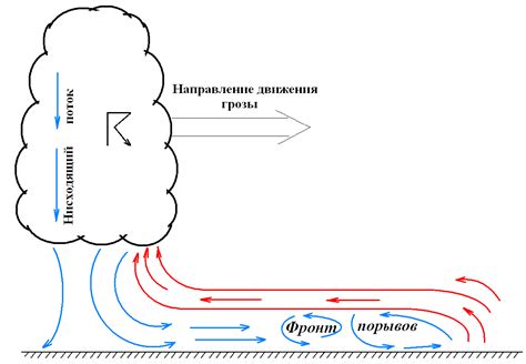 Исходящий и возвращаемый поток воздуха