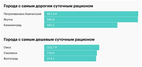 Какие альтернативные тарифы существуют