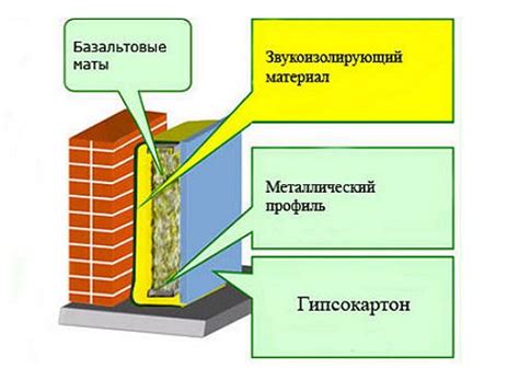 Какие материалы потребуются