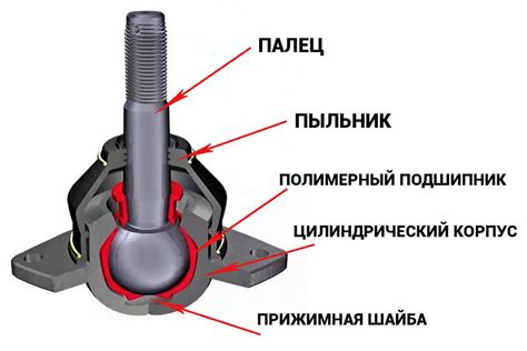 Каков срок службы шаровой опоры