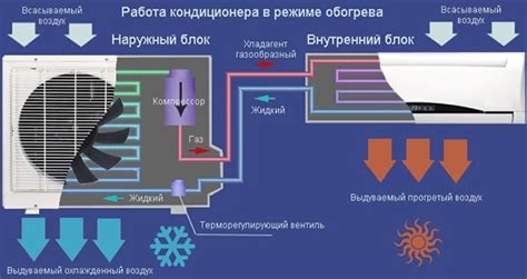 Как включить осушение на кондиционере TCL