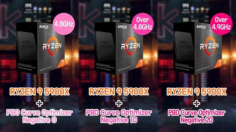 Как включить PBO на Ryzen 5900X