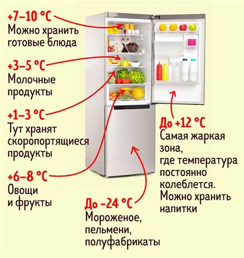 Как влияет окружающая температура на работу холодильника