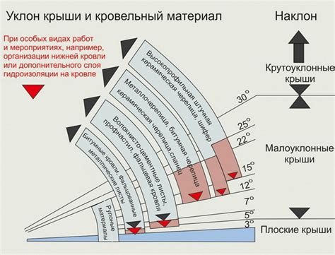Как датчики определяют угол наклона