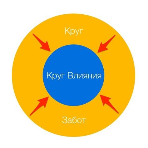 Как избавиться от влияния на предмете