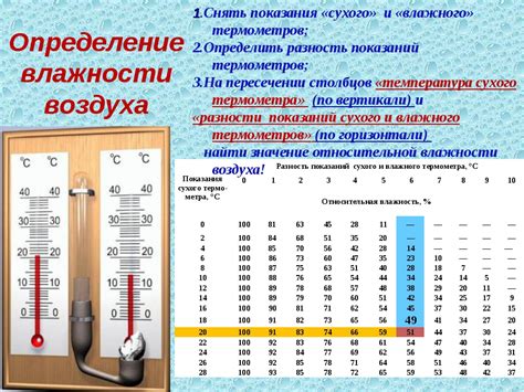 Как измерить температуру и влажность