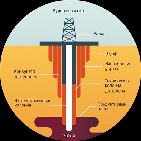 Как использовать бур для добычи ресурсов