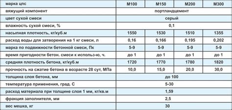 Как использовать данные о плотности