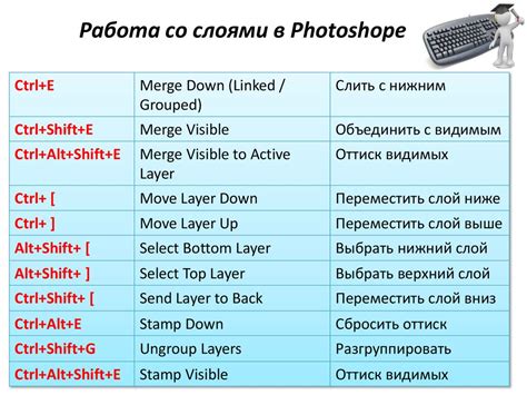 Как использовать клавиатурные комбинации