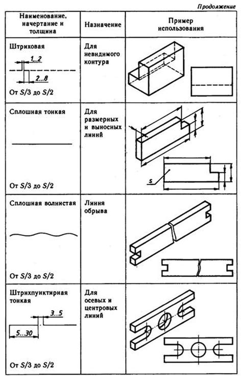 Как использовать линии и контуры