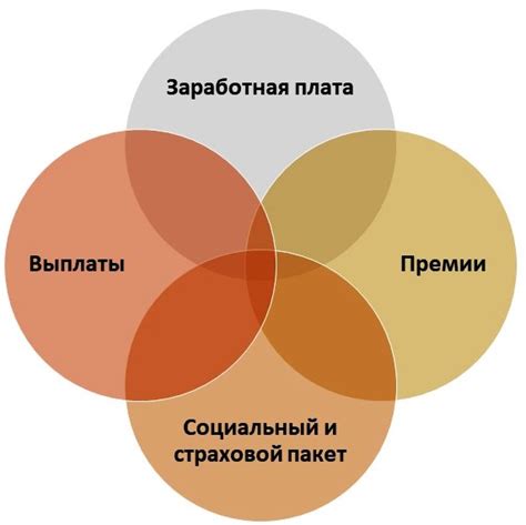 Как использовать сферу включения для повышения мотивации