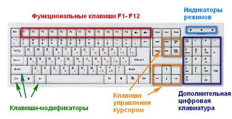 Как найти нужную клавишу на клавиатуре ноутбука Тошиба