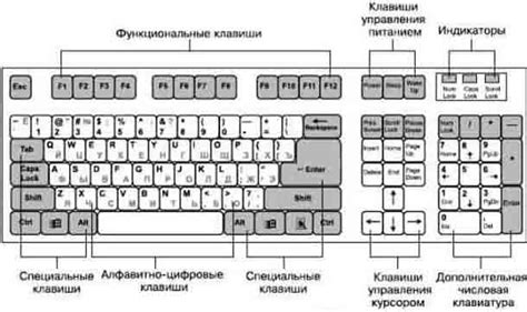 Как настроить горячие клавиши для удобства использования Soundpad