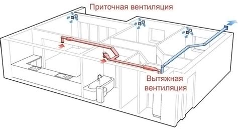 Как настроить приток вентиляции