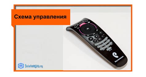 Как настроить пульт доффлер