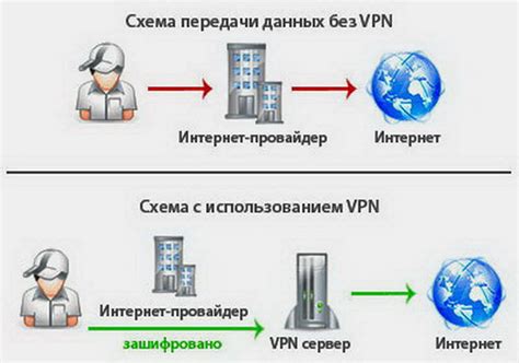 Как обезопасить интернет-соединение с ВПН МТС