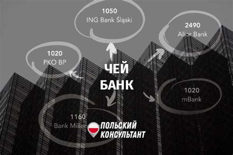 Как определить банк по номеру счета