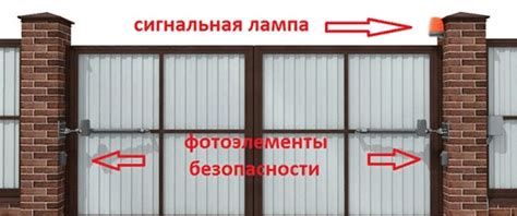 Как определить место для размещения iframe