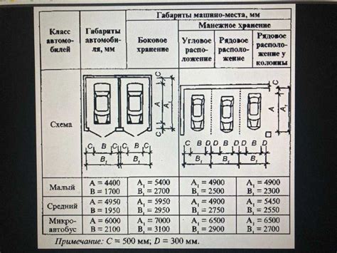 Как определить размеры и место установки