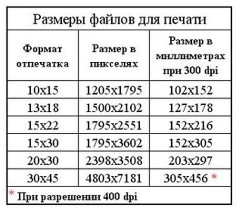 Как определить соотношение сторон пикселей на мобильных устройствах