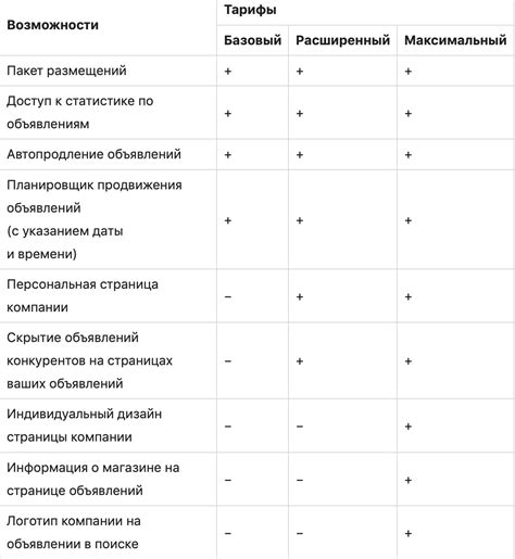 Как открыть паблишер на телефоне: пошаговая инструкция