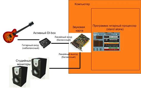 Как подключить гитару к Arduino