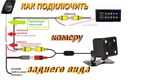 Как подключить камеру заднего вида к Рено Сандеро