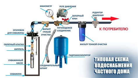 Как подключить накопительный водонагреватель от скважины в частном доме