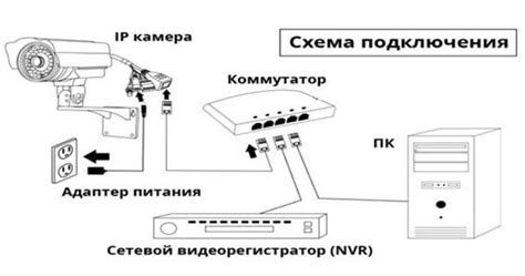 Как подключить уличную IP камеру видеонаблюдения к сети: пошаговая инструкция