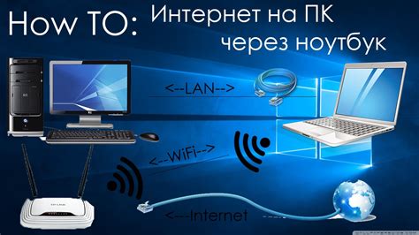 Как подключить через компьютер
