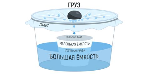 Как получить отрицательную воду из овсянки