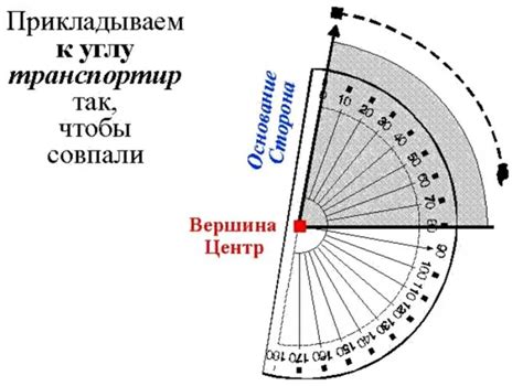 Как правильно использовать угломер квадрант