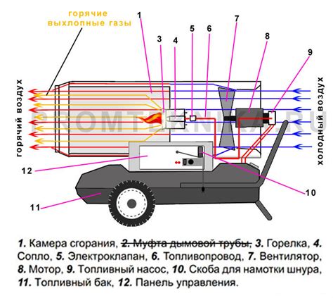 Как правильно настроить дизельную пушку
