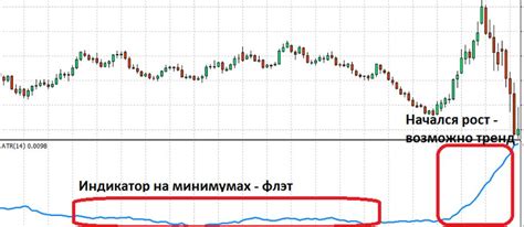 Как правильно подключить и использовать индикатор