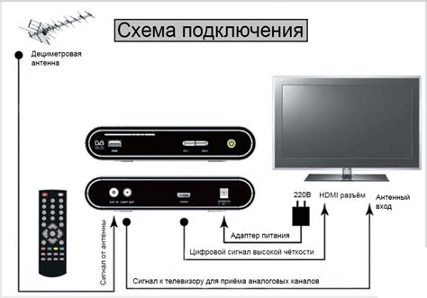 Как правильно подключить ресивер к телевизору Хундай