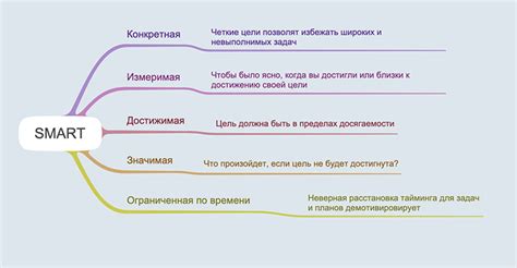 Как правильно ставить и достигать цели в Сбербанке