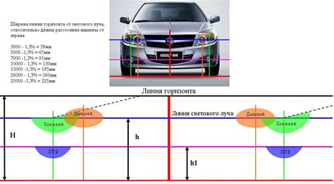 Как проверить и отрегулировать высоту светового пятна