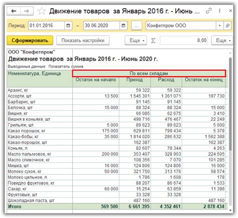 Как проверить наличие товаров в пятерочке перед походом в магазин