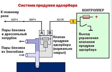 Как проверить работоспособность адсорбера после подключения