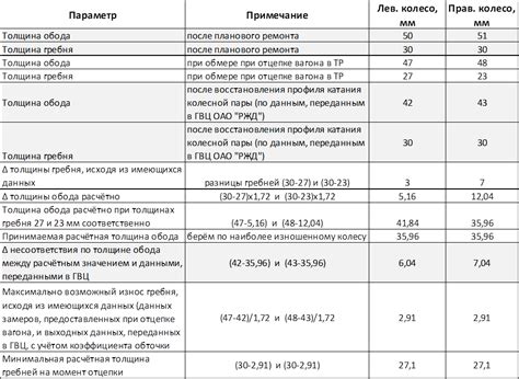 Как проверить текущий объем лога на микротике