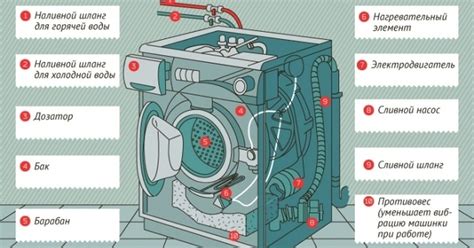 Как работает стиральная машина автомат